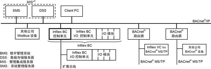 Infilex BC ϵy(tng)(gu)