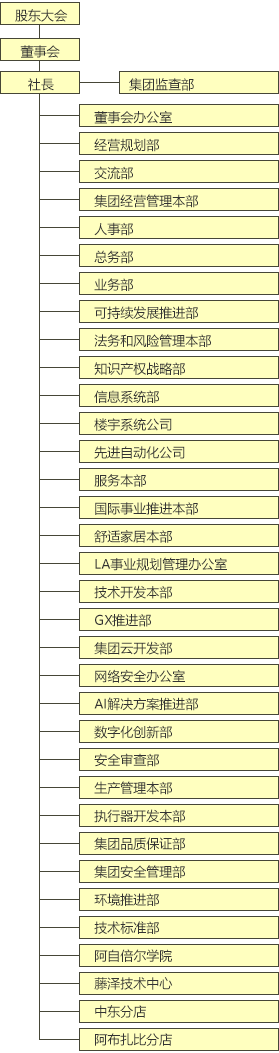 组织机构