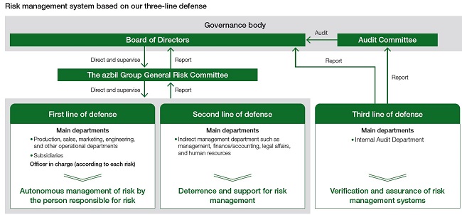 Risk management system