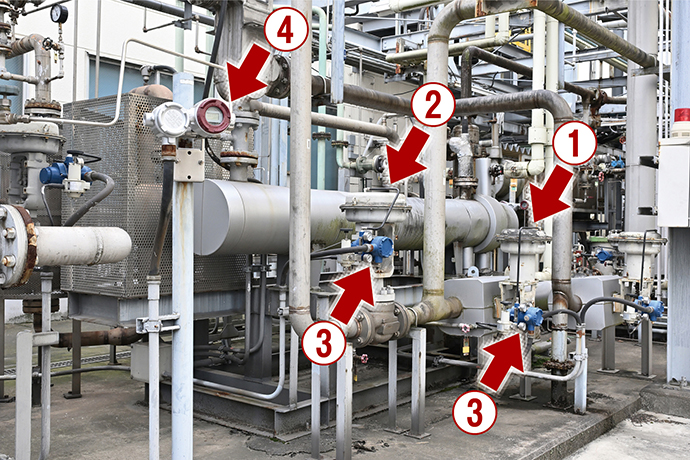 アルゴン製造装置に設置され温度を調節している偏心軸回転形調節弁（①）、圧力調整を行っている電気式トップガイド形単座調節弁（②）、スマート・バルブ・ポジショナ（③）。ゲージ圧発信器（④）はサクションタンクのコンプレッサ入り口の圧力測定をしている。