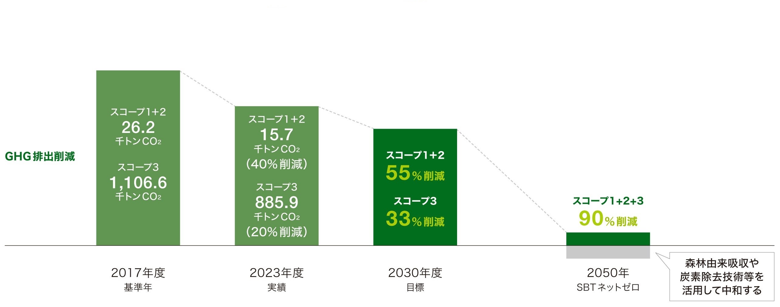 SBT ネットゼロ