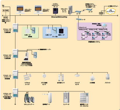 savic-net FX2 セキュリティ　システム構成図