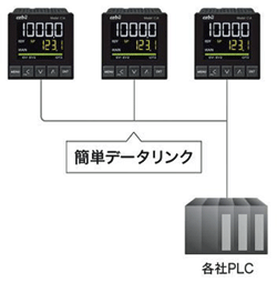 日本直送 2023年製 アズビル デジタル指示調節計 C25TR0UA5000 SDC25