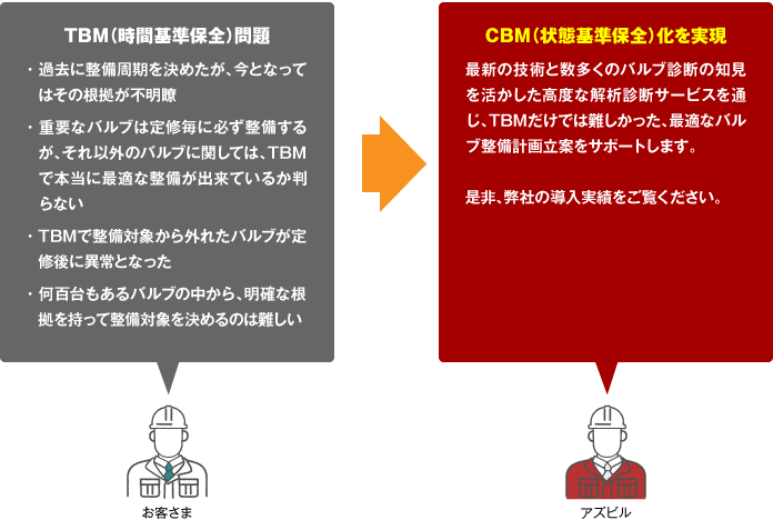 活用事例 導入実績 効果 サポート トレーニング アズビル株式会社 旧 株式会社 山武