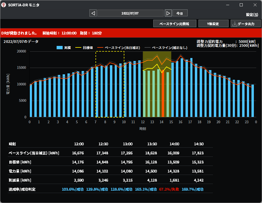 Demand Response Monitor screen (when DR is activated) 